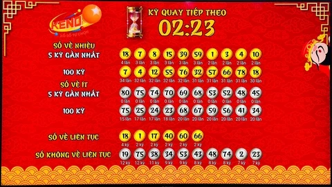 Khám Phá Thế Giới Giải Trí Cùng New 88