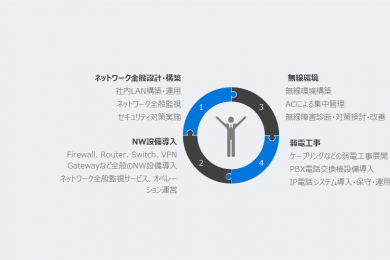 ネットワーク関連