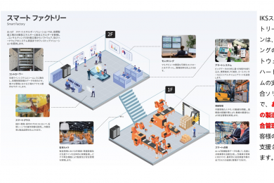 Smart Factory