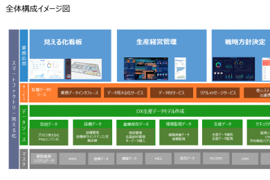 Smart Factory見える化ソリューション