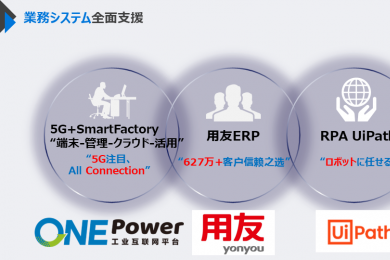 業務システム全面支援