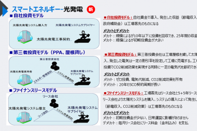 スマートエネルギー-光発電