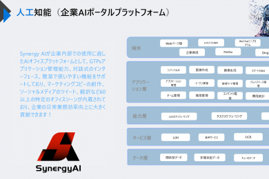 企業AIポータルプラットフォーム