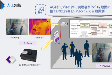 AI分析モデルにより、喫煙者がタバコを地(dì / de)面に捨てられた行為