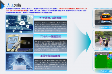 高性能チップとAIアルゴリズムに基づいて、視覚データをインテリジェントに認識し